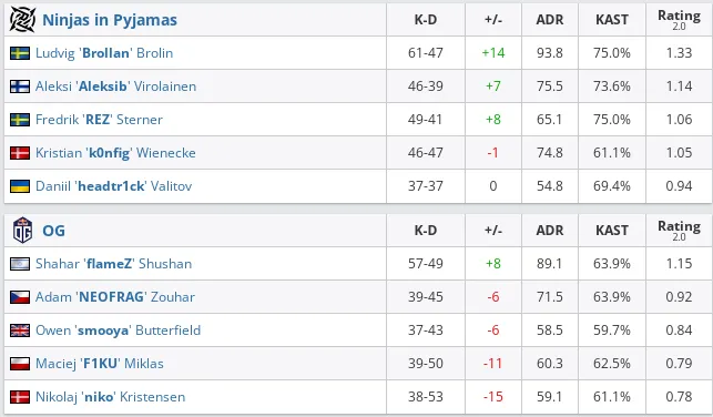 HLTV