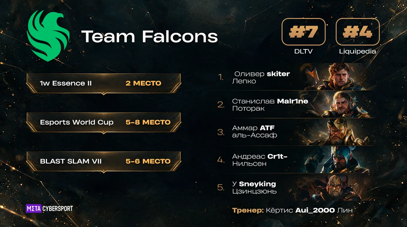 Team Falcons
