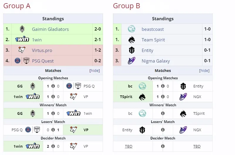 1win Series Dota 2 Summer