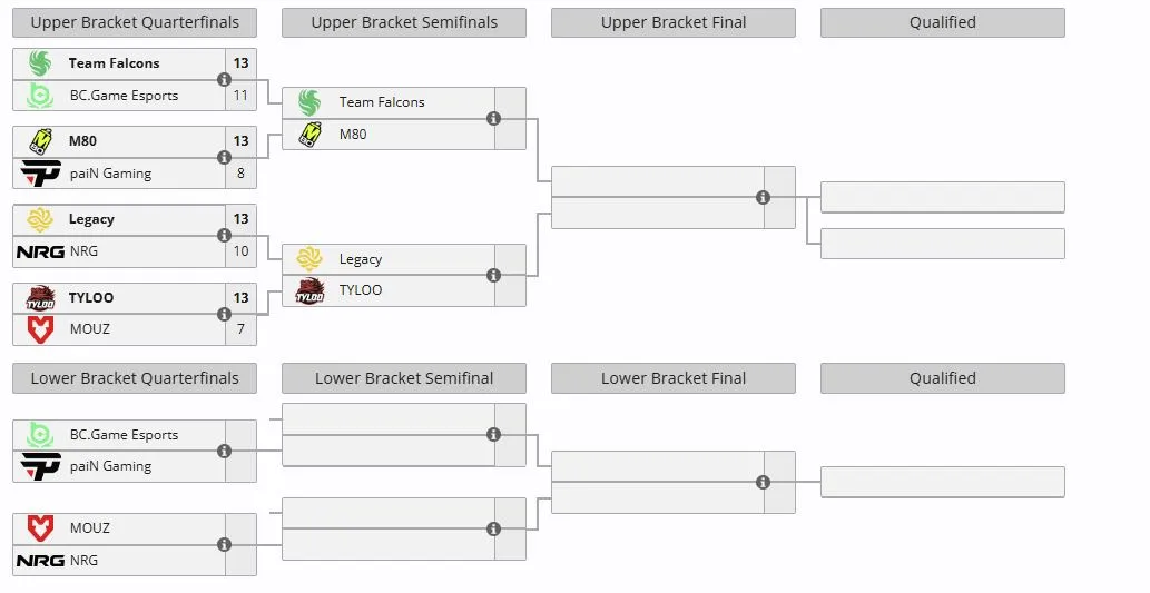 Группа А на CS Asia Championships 2026 (liquipedia)