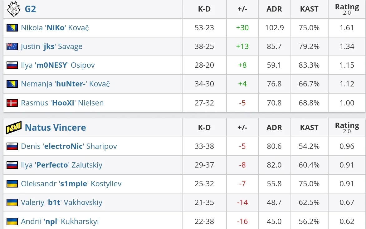 HLTV