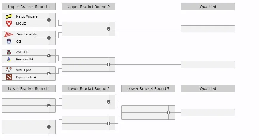 Закрытые квалификации на турнир DreamLeague Season 27 (Западная Европа)