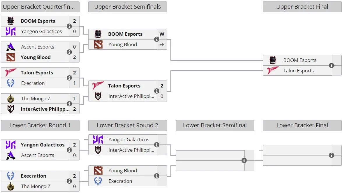 Закрытые отборочные для Юго-Восточной Азии на PGL Wallachia Season 3