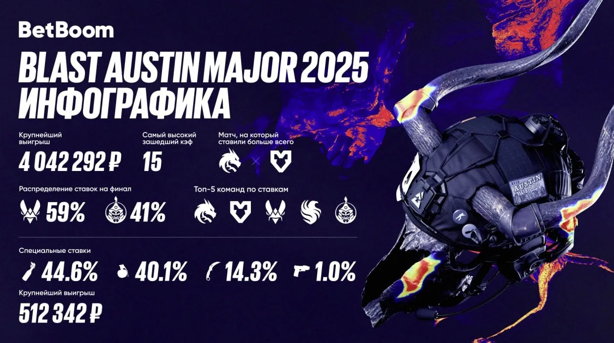 Инфографика BLAST.tv Austin Major 2025