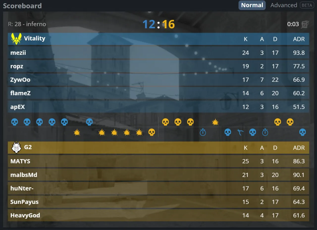 Результаты 4-й карты матча G2 против Vitality в рамках финала BLAST Open London 2025