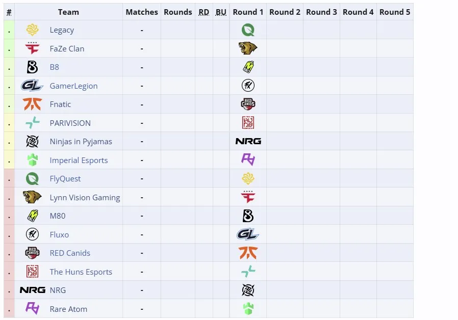 Первый этап StarLadder Budapest Major 2025