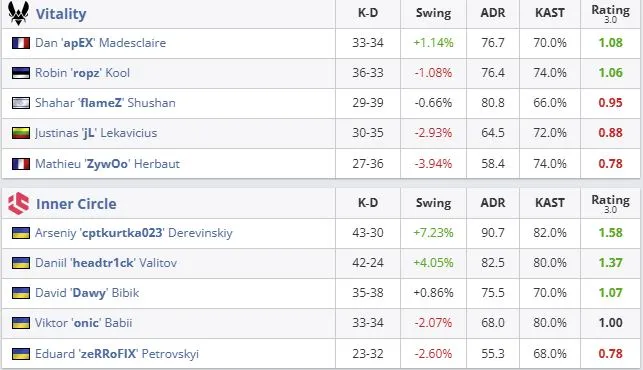 Статистика матча (HLTV)