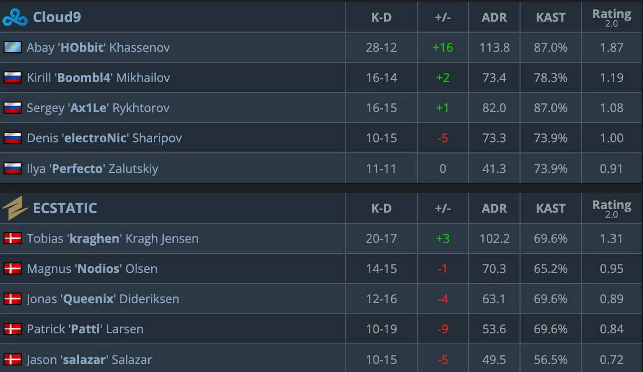 HLTV