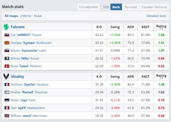 Статистика матча (HLTV)