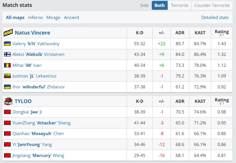 ESL Pro League Season 21