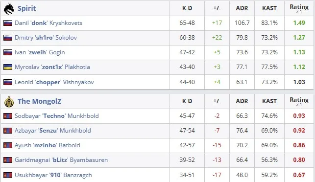 Статистика матча (HLTV)