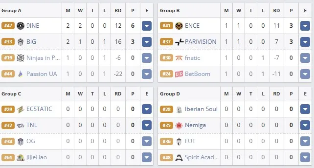 Групповая стадия StarLadder StarSeries Fall 2025 (StarSeries 19) (HLTV)
