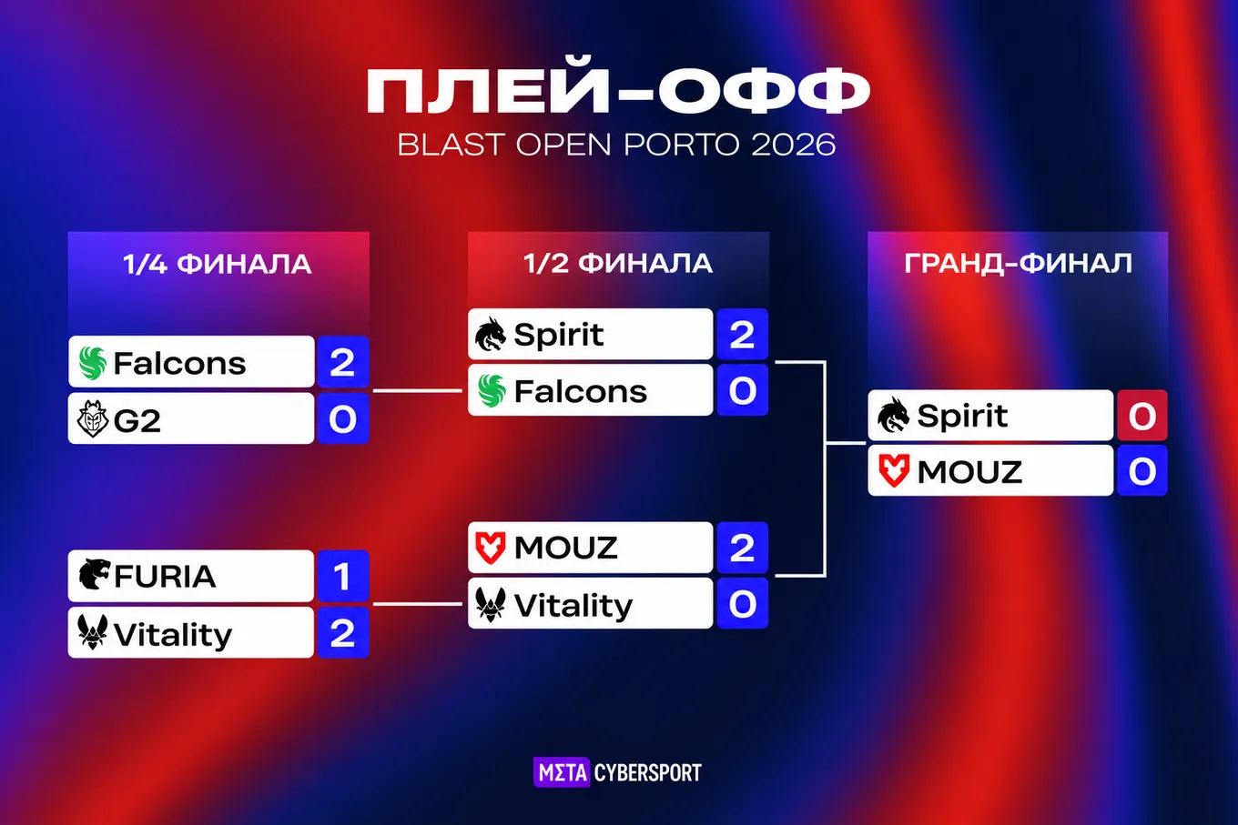 Сетка плей-офф BLAST Open Porto 2026