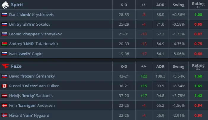Статистика матча (HLTV)