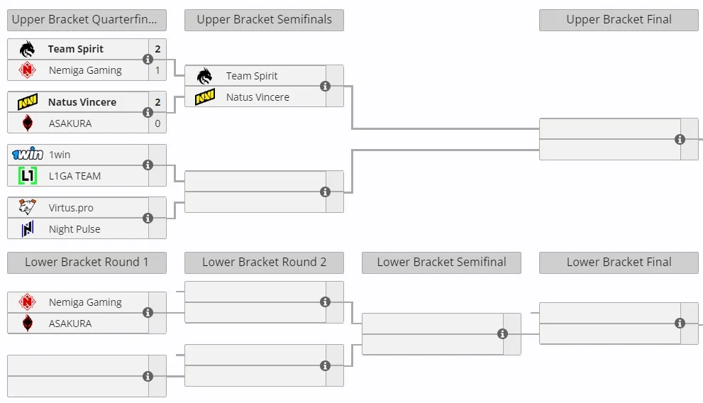 Закрытая квалификация к DreamLeague Season 23 для Восточной Европы