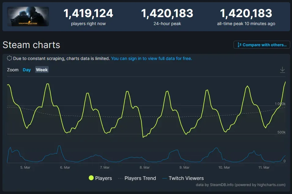 SteamDB