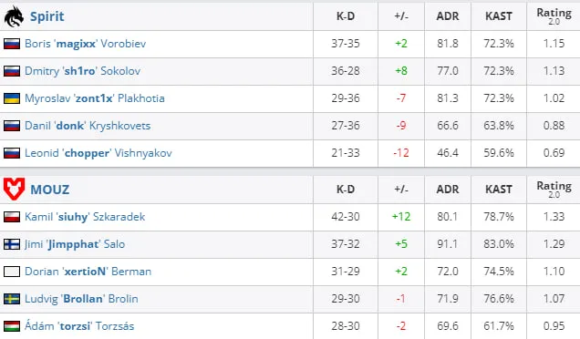 HLTV