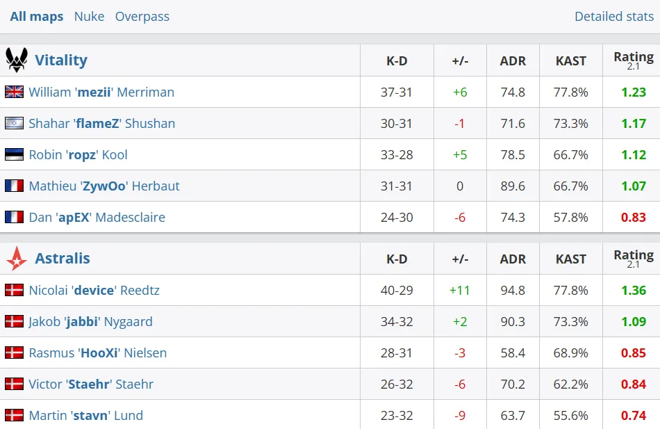 Статистика матча (HLTV)