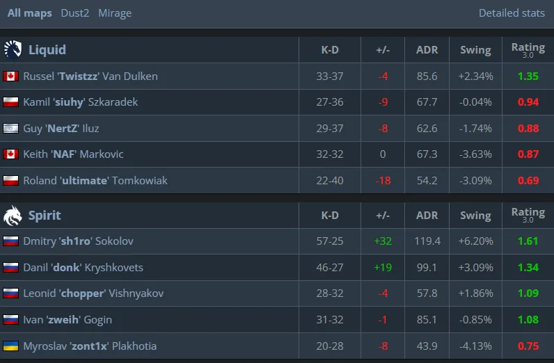Статистика матча (HLTV)