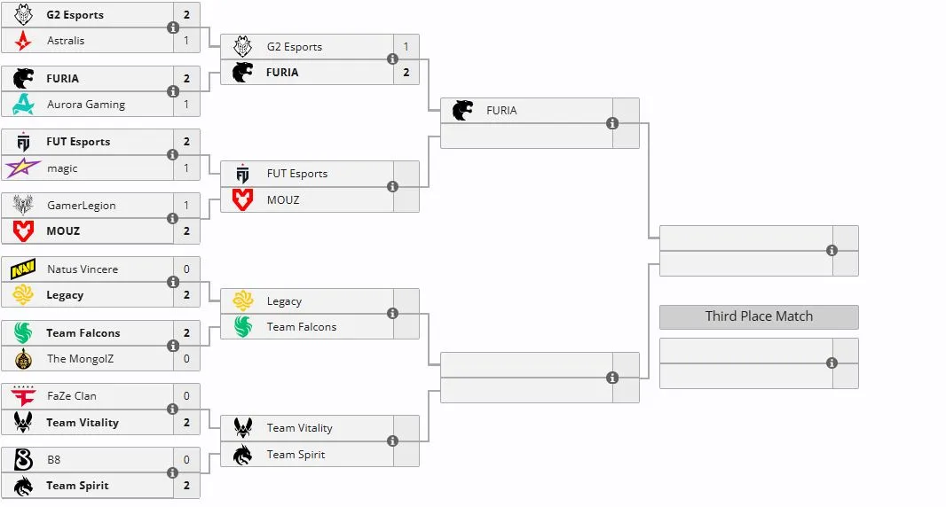 Плей-офф Esports World Cup 2026 (liquipedia)