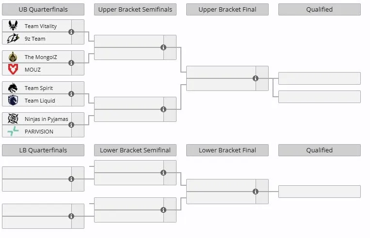 Группа B на BLAST Open Spring 2026 (liquipedia)