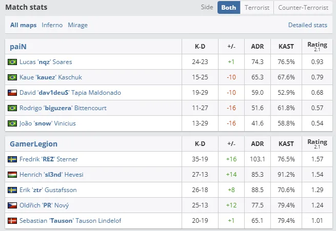 IEM Katowice 2025
