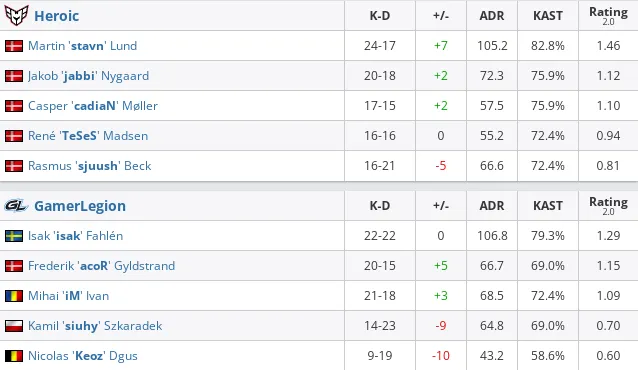 HLTV