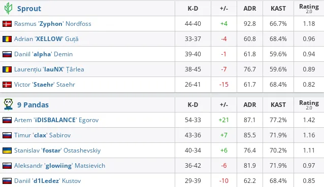 HLTV