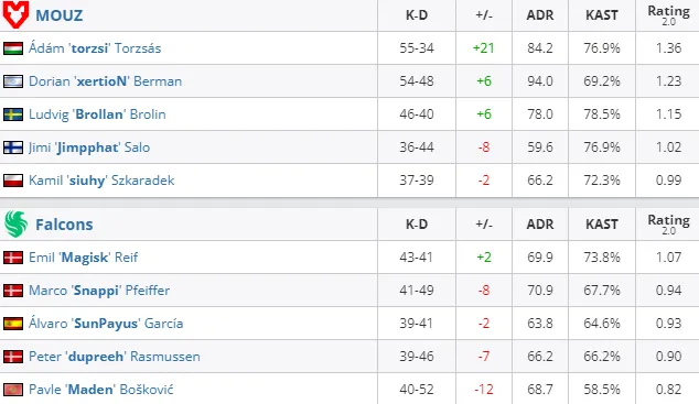 HLTV