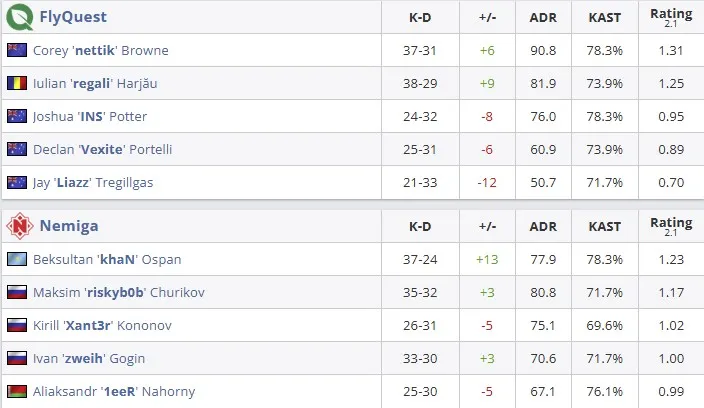 Статистика матча (HLTV)