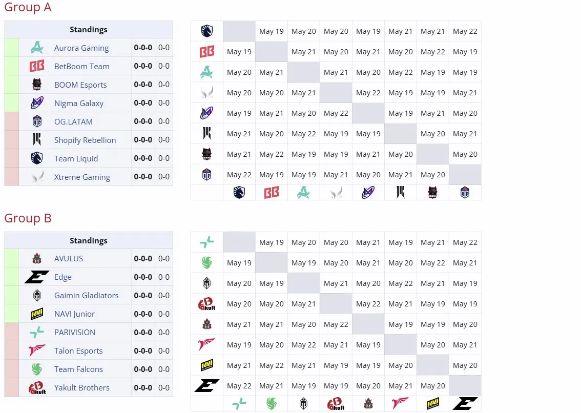 Группы DreamLeague Season 26