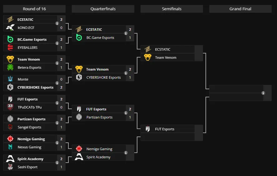 Плей-офф CCT Season 3 European Series #9