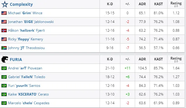 HLTV
