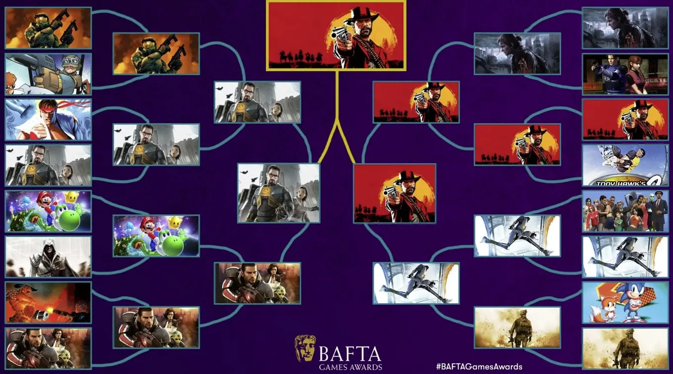 BAFTA