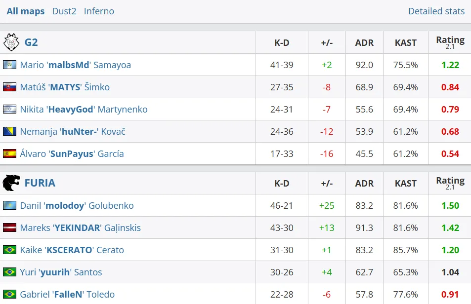 Статистика матча (HLTV)