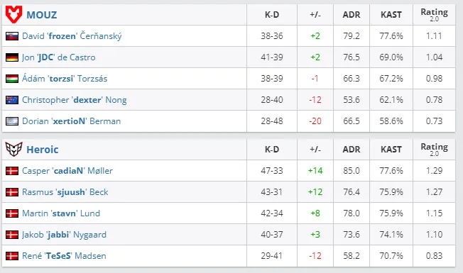 HLTV