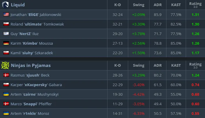 Статистика матча (HLTV)