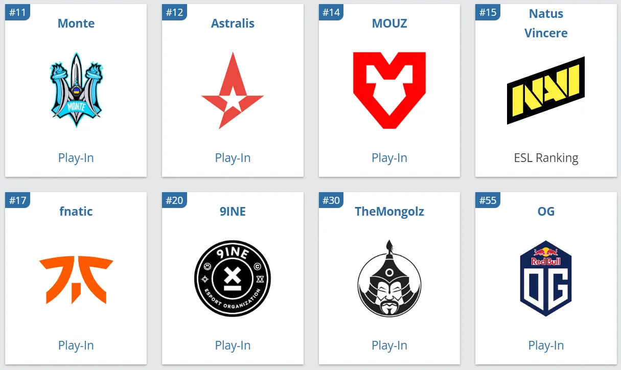 Участники IEM Cologne 2023