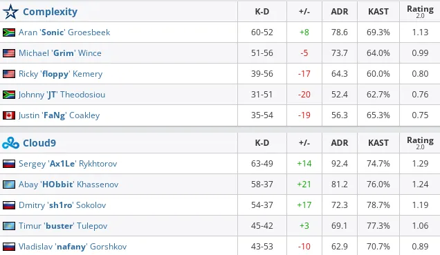 HLTV