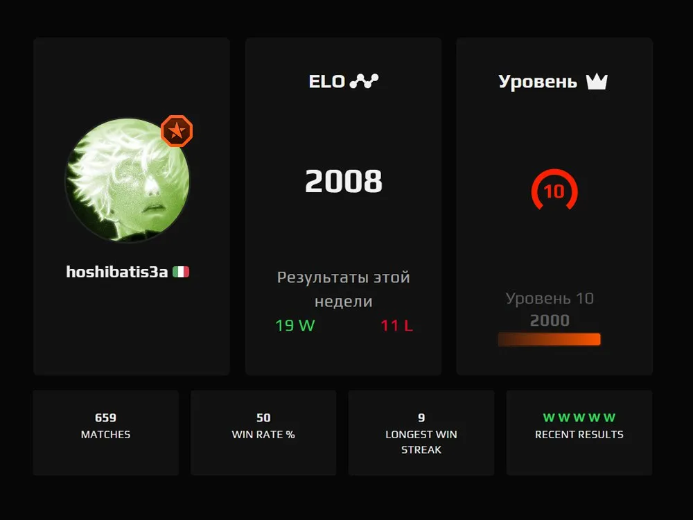 Результат Yatoro на FACEIT
