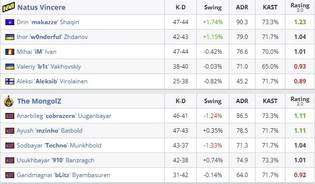 Статистика матча (HLTV)