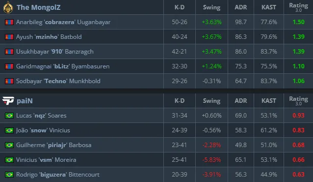 Статистика матча (HLTV)