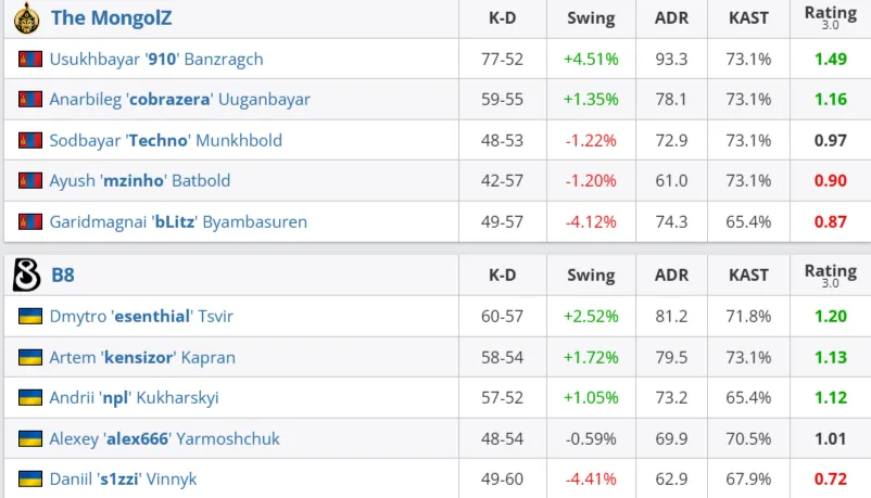 Статистика матча (HLTV)