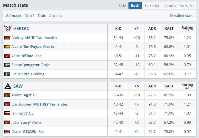 ESL Pro League Season 21