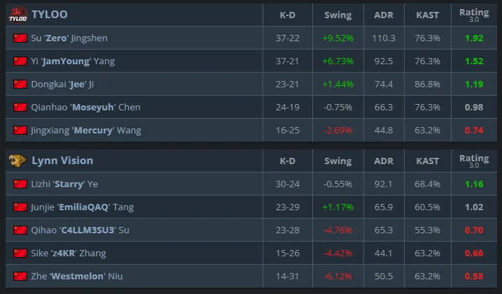 Статистика матча (HLTV)