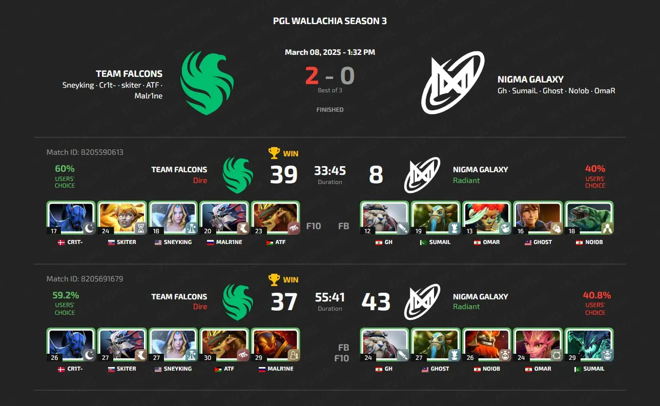 PGL Wallachia Season 3