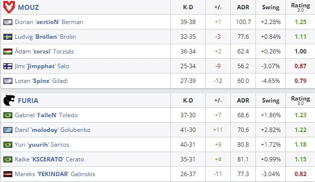 Статистика матча (HLTV)