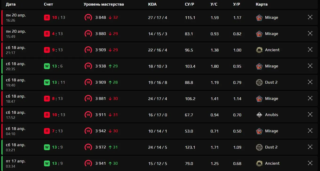 Игры s1mple на FACEIT