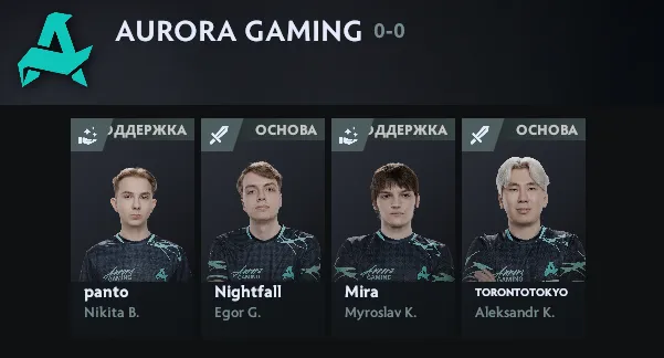 Состав Aurora Gaming в компендиуме к The International 2025.