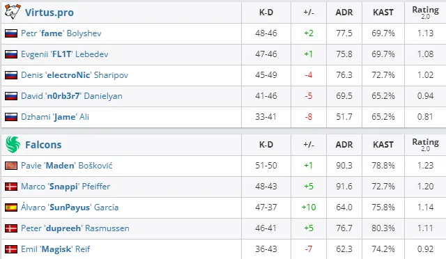 HLTV